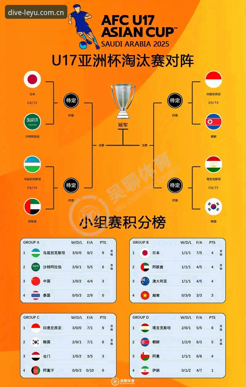 U17世界杯抽签结果解读：中国男女足小组赛形势分析指南